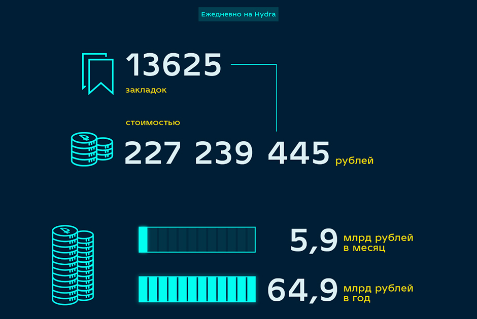 Омг омг зеркало сайт